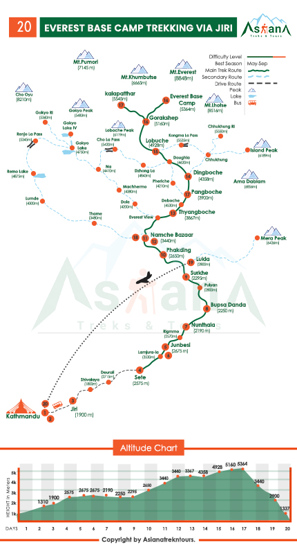 Map of Everest Base Camp Trekking via Jiri